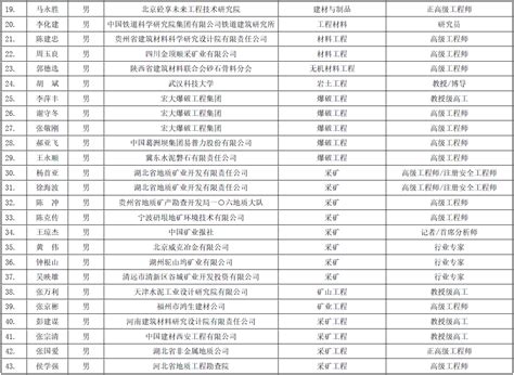 重点软件企业库名单公示，60%以上来自新城_中国江苏网