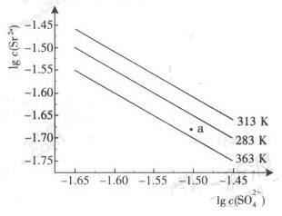 （09广东卷）.硫酸锶(SrSO4)在水中的沉淀溶解平衡曲线如下，下列说法正确