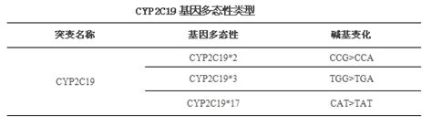 CYP2C19基因检测试剂盒(DNA微阵列芯片法)-体外诊断试剂-产品中心-深圳永泽医药股份有限公司
