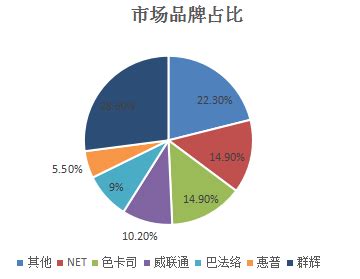 NAS存储测试项目及相关说明_NAS网络存储_企业存储技术与评测-中关村在线