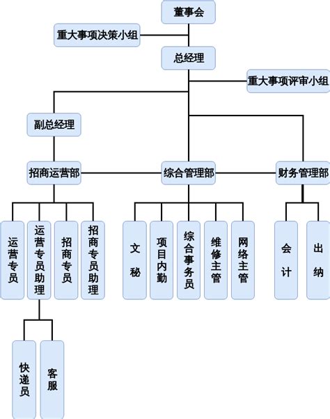 组织架构-中国医学科学院阜外医院深圳医院（深圳市孙逸仙心血管医院）