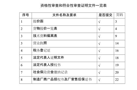 投标全流程和标书逐项检查表 - 知乎