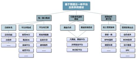 深圳市延嘉数字科技有限公司-精益经营与体系建设