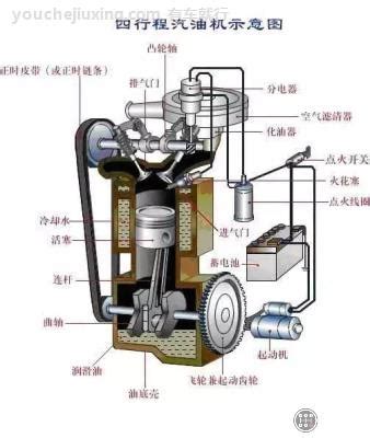 汽油/CNG两用燃料发动机工作原理 - 汽车维修技术网