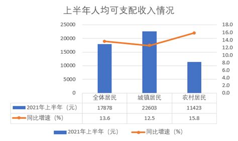 上半年淮安全体居民人均可支配收入达17878元凤凰网江苏_凤凰网