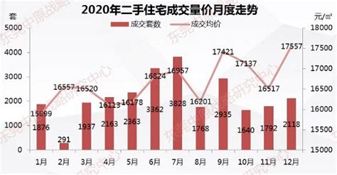 2023年03月东莞房地产市场月报【pdf】