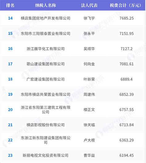 中国十大税收行业排行_中国10大纳税企业名单公布,华为太猛了_排行榜网