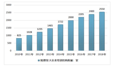 2020年中国企业培训行业市场现状及发展前景分析 2024年市场规模或将突破9000亿元_前瞻趋势 - 前瞻产业研究院