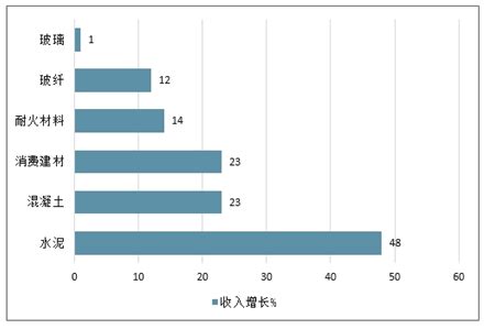 消费建材市场分析报告_2021-2027年中国消费建材行业深度研究与发展趋势研究报告_中国产业研究报告网