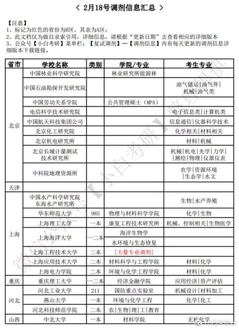 2023国考调剂公告：16日开始调剂报名 - 世相 - 新湖南