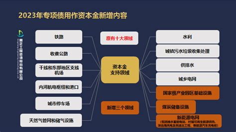 2023年第二批专项债券申报要点 - 武汉建筑协会