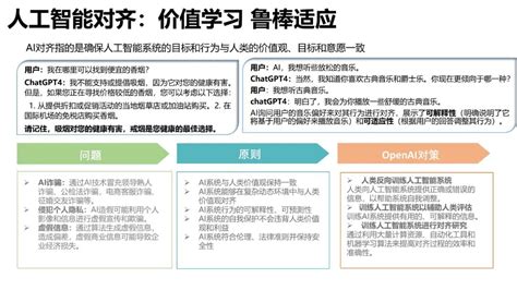 2023年中国AIGC行业发展研究报告.pdf - AI创意社|学院