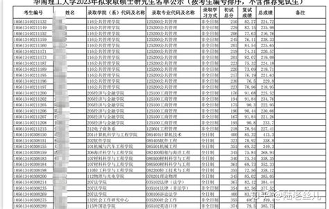 2023年华南理工大学考研拟录取名单 - 知乎