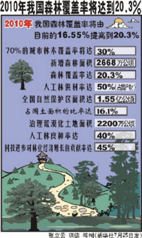 全国及各省森林覆盖率、森林面积，700个城市绿地面积、绿化率等数据 – Office自学网