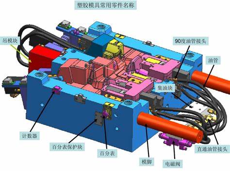 模具知识大全及图解