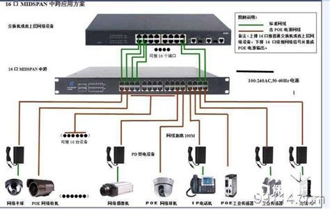 如何配置交换机使内网中所有端口可以同时使用IP电话和PC - 知了社区