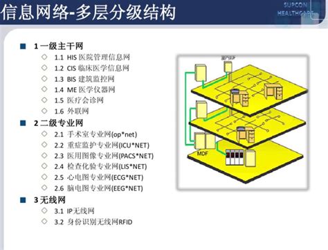 2020年最新医院智能化解决方案 - 知乎