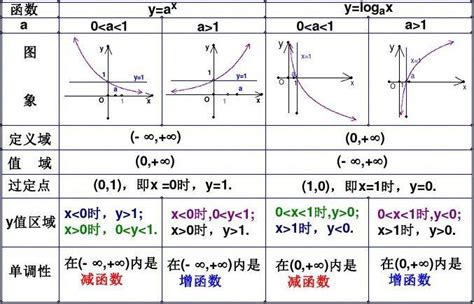 幂指函数图像图片