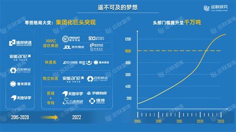 中国五大科技巨头 其中一家很低调没人知道 - 行业动态_新闻中心频道 - 企业网D1Net - 企业IT 第1门户