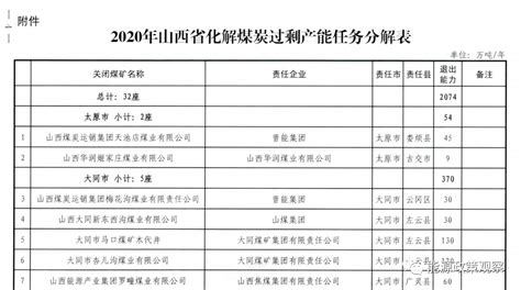 中国公布166座煤矿一级安全生产标准化煤矿名单！-中国煤炭（煤矿）新闻网