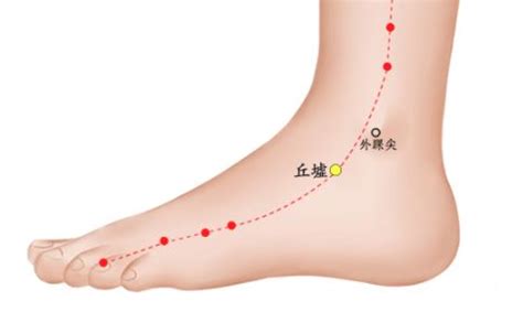 丘墟的准确位置图图片
