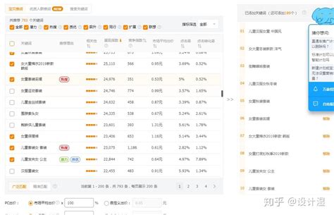 淘宝店铺没流量?教你如何利用直通车来低价引流 - 知乎