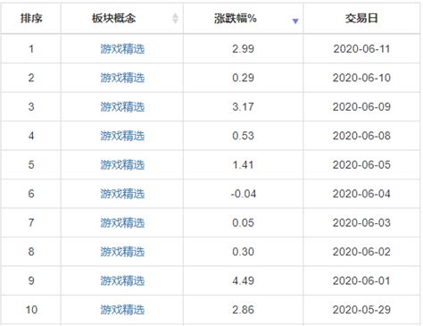 1月出海发行商Top 30：梦加网络连续两月排名上升，君海游戏涨幅最大 – 游戏葡萄
