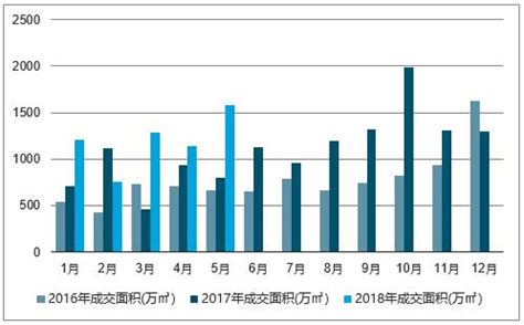 2021年杭州楼市年度盘点 | 市场篇_手机新浪网