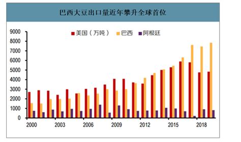 【贸易概况】2024年1-5月巴西农产品贸易概况 - 中国食品土畜进出口商会