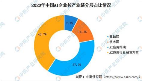 2020年中国智能家居市场发展现状分析 AIoT全面赋能 - OFweek智能家居网