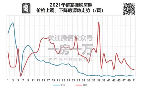 11月份上海二手房网签成交套数14607套！相比10月份成交套数上升12.5%！ - 知乎