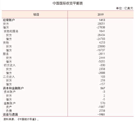 1982～2014年中国经常项目差额和资本项目差额_皮书数据库