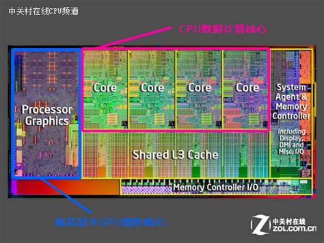 Intel的核芯显卡_CPUCPU评测-中关村在线