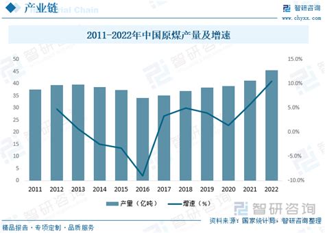 2024-2030年中国工业蒸汽产业发展动态及投资决策建议报告_智研咨询
