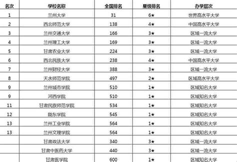 甘肃医学院专业排名一览表_甘肃医学院哪些专业比较好_4221学习网