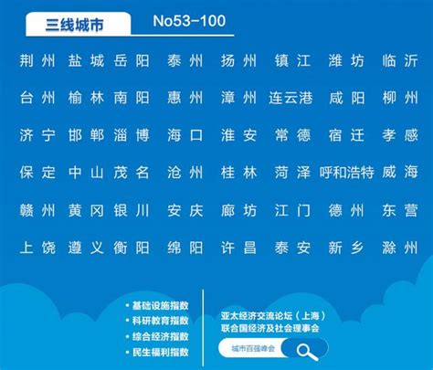 《2021城市商业魅力排行榜》公布，武汉新一线第六位
