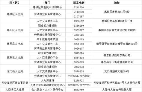 惠州招聘476名村（社区）书记储备人选，有机会考事业编！-搜狐大视野-搜狐新闻