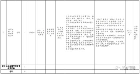 国有企业！成都湔江投资集团有限公司2023年冬季招聘公告-彭州市人民政府门户网站