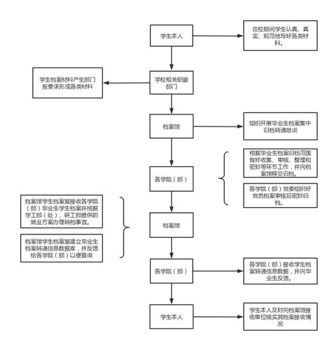 龙泉市整改乡镇档案数字化成果