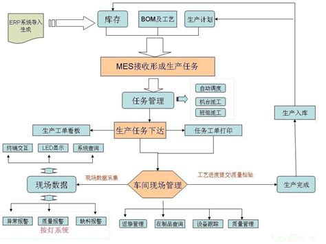 mes系统操作流程图-乾元坤和官网