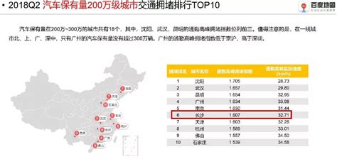 长沙跻身中国十大“互联网+”城市 智慧城市排第三 - 要闻 - 湖南在线 - 华声在线