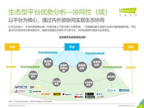 艾瑞咨询：《2021年中国新跨境出口B2B电商行业研究报告》（PPT） 网经社 电子商务研究中心 电商门户 互联网+智库