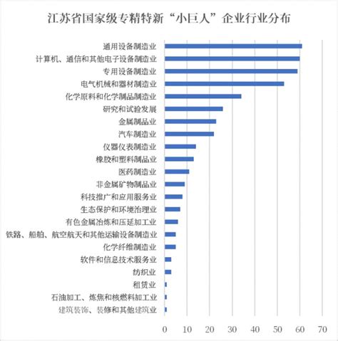 2020江苏省百强创新型企业名单-鲁南生活网