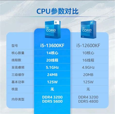 Intel Core i5-13600K Review (2023)
