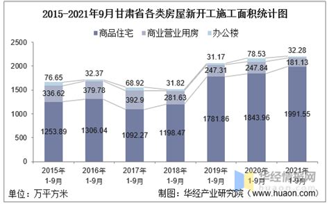 2021年4月甘肃省办公楼销售面积为0.29万平方米(现房销售面积占比24.14%)_智研咨询