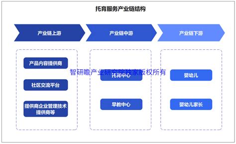 权威发布！《上海市托育服务三年行动计划（2020-2022年）》（附解读）-上海虹口企业服务云