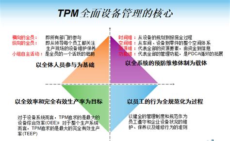 TPM推行的八大支柱