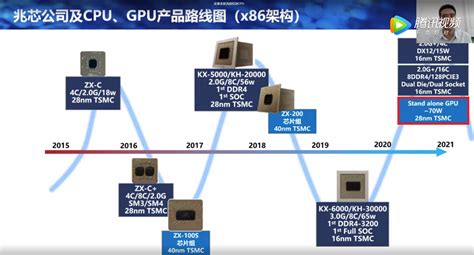 兆芯官宣国产独立显卡：28nm工艺、70W功耗-GPU,独立显卡,兆芯 ——快科技(驱动之家旗下媒体)--科技改变未来