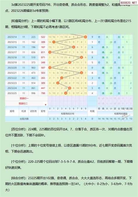 福彩3D第2023285期[玩彩高手]最准最新3d号码预测_天齐网