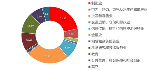 化工系毕业生去向统计（2018-2020）-清华大学化学工程系